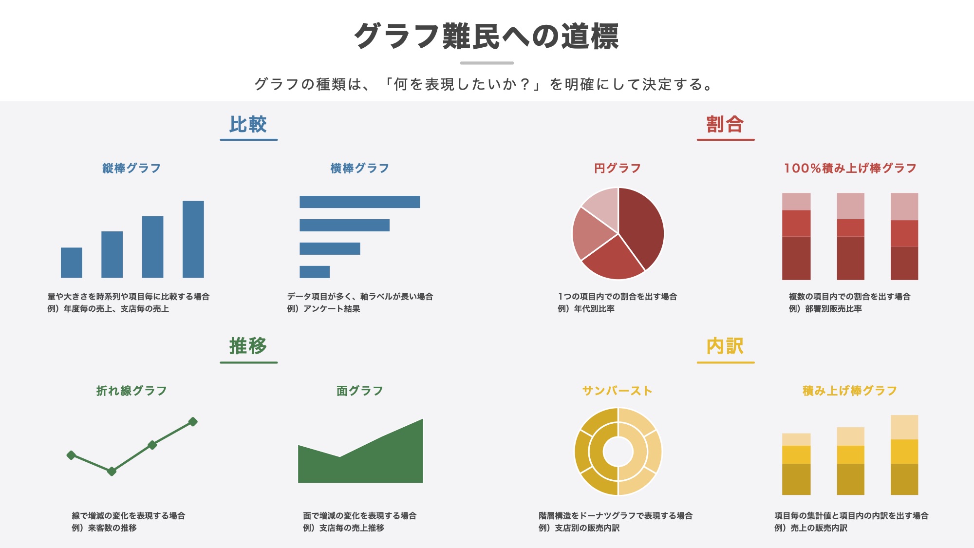 グラフ難民への道標